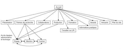 Plan du site