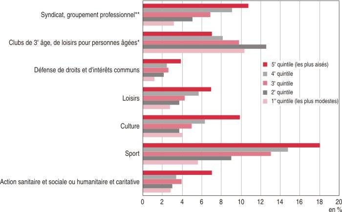 Aide aux Associations